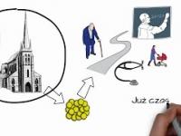 Ile Polacy wydają na kościół?