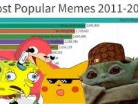 Nie tylko Baby Yoda - najlepsze memy w latach 2011-2020