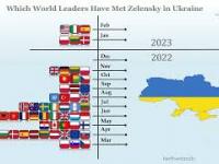 Which World Leaders Have Met Zelensky in Ukraine?