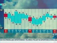 Wpadka pogodynki na antenie Polsatu